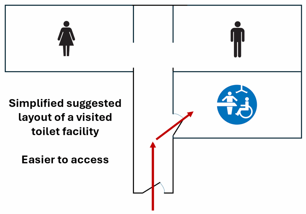 Simplified access to Changing Places toilet